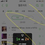 [EXO] 우리 경합임 <b>알지</b>? 이럼 1위 쉬운거