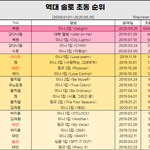 [모두드루와] 백현 역대 솔로 초동 1위 <b>갱신</b>