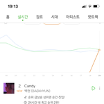 [모두드루와] 와 백현 <b>스밍</b> 비율봐