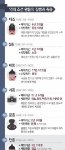 [모두드루와] 조선 역대<b>왕들</b> 죽음