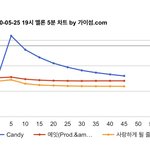 [EXO] <b>실수</b>치