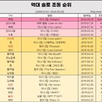 [드루와] 야 역대<b>초동</b>순위 이거 봐 백현 ㅁㅊ