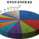 나 엔<b>티제</b>인데 궁금한 거 있는사람!!!