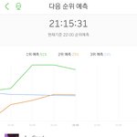 ㅋㅋㅋㅋ지금 멜론 그래프 봐