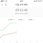 지금 멜론 실시간<b>예측</b> 백현이 다 먹음