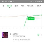 [EXO] 근데 이 그래프 연령<b>대가</b> 사실이면