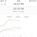 와 백현 뭐고 지금 3위에는 언더<b>워터</b> 올라옴