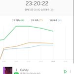 [EXO] 와 씨 나방금 <b>1</b>,<b>2</b>,3위 하는 상상함