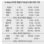 [댓글부탁해] 너네 아이큐 몇이냐