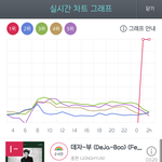 [모두드루와] 샤이니 종현 데<b>자부</b> 1위.JPG
