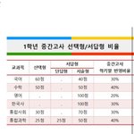 고등학교가면