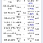 [드루와] 톡선 <b>확진</b>자수 조작
