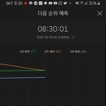 [EXO] ㅎㄹ <b>그래프</b>ㅠㅠㅠ