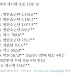 [모두드루와] 역대 케이팝 <b>초동</b> 순위