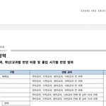 [댓글부탁해] 얘들아 이거 중앙대 수시요강인데