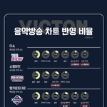 [빅톤] 빅톤 음방 글 읽자