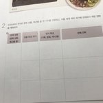 [댓글부탁해] 세계<b>지리</b> 숙제 도와주면...복받음..