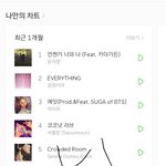 연예인들 숨막혀서 어떻게