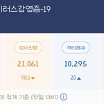 [드루와] 신규확진자 40명