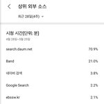 아 얘들아 내 <b>유튜브영상</b> 이거 뭘까