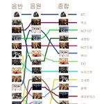 [드루와] 남자 아이돌 현상황