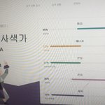내 MBTI는 왜이러냐? 잘 아는 애들 들어와봐ㅠㅠ