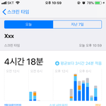 오늘 스크린타임 ㄹㅇ <b>적음</b>