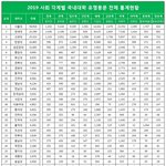 [19] 나 가슴 크기 쟀는데