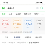 [댓글부탁해] 와 <b>확진</b>자 미쳤다