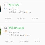 [NCT] 뻘하게 <b>웃기</b><b>넹</b>