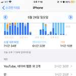 개학 전 후 차이 제일 큰거