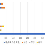 [모두드루와] <b>슈주</b> 버블 미쳤나봐 ㅋㅋㅋ