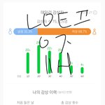 [NCT] 뮤빗 정리