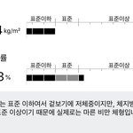 [드루와] 내 허리<b>인치</b> 줄은 과정 볼사람