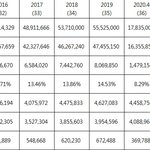 결포자의 <b>노후</b>걱정