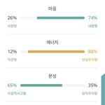 얘들아 내 MBTI 검사 결과 봐
