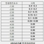 [댓글부탁해] 아직 온라인<b>수업</b>하는 애들아 과제 꿀팁 줌