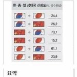 [드루와] 아시아가 <b>서양</b>보다 발전할 수 없는 이유 ㅋㅋㅋㅋㅋㅋㅋ