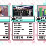 [NCT] 얘들아 나 정신차리고 <b>점수</b>표 다시봤는데