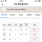 <b>현역</b> 고3인데 위로 좀 해줘.