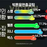 [빅톤] 전반적인 <b>현황</b>