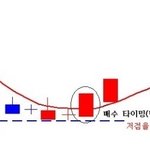 [드루와] 생리 <b>안</b> 해서 산부인과 갔다 <b>온</b> 애들 없나..?