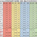 [모두드루와] 레드벨벳 중국 <b>화력</b> 정리해준다