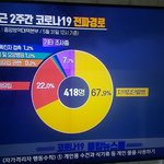 [드루와] 최근 2주간 코로나 <b>전파</b>경로