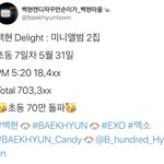 [모두드루와] 와 백현 <b>초동</b> 70만장 돌파했어 ! ^ㅅ^
