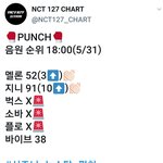 [NCT] 우리 활동중이니까 6시 순위나 보고<b>가자</b>