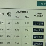얘들아 수시 정시 경쟁률 이거 <b>뭔</b><b>소리</b>야 ??
