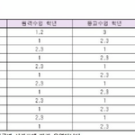 [드루와] 우리 <b>원격</b>수업 언제부터 한다는 얘기야 ㅠㅠㅠㅠ