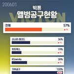 [빅톤] 앨범