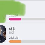 [NCT] 태용이 생일 0.01% 차인데